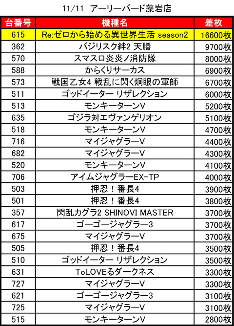 アーリーバード藻岩_1111トップ