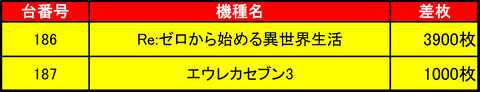 ビッグスロット 苫小牧1027