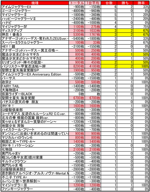 ビクトリア10