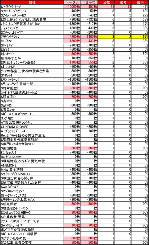 アーリーバード藻岩0201