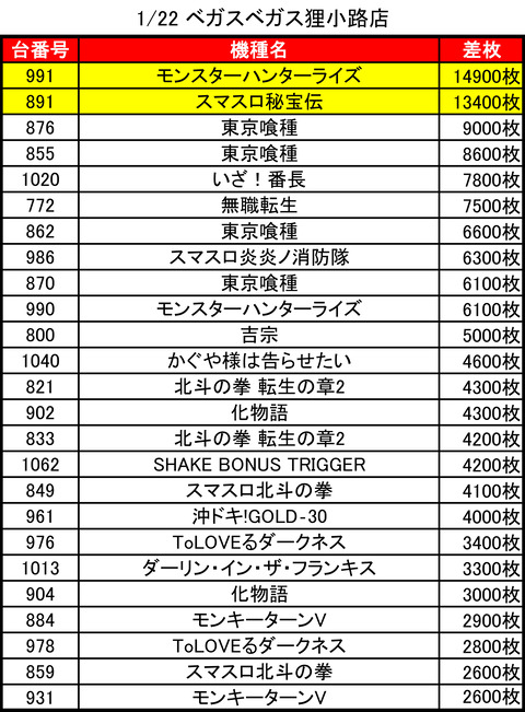 01-22-ベガスベガス狸小路店トップ