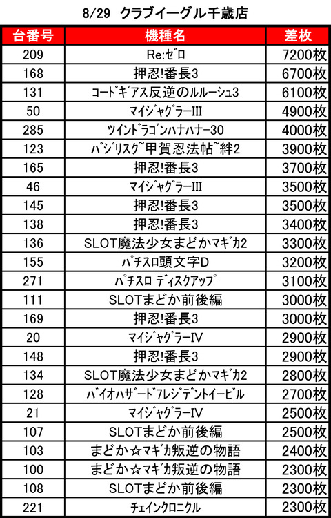 CE千歳0829top