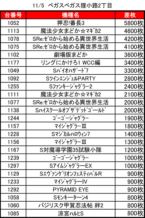 ベガスベガス狸小路二丁目1105top
