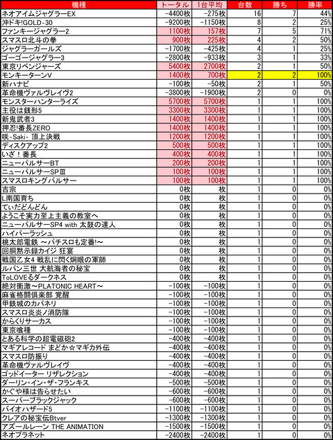 11-28-プレイランドハッピー小樽駅前店