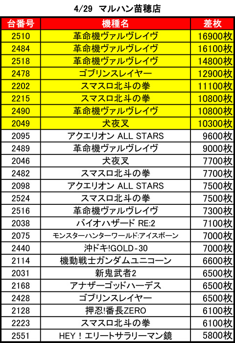 マルハン苗穂0429top