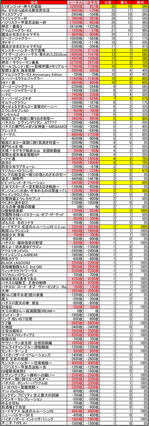 マル苗穂0629