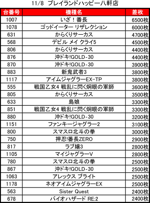 プレイランドハッピー八軒_1108トップ