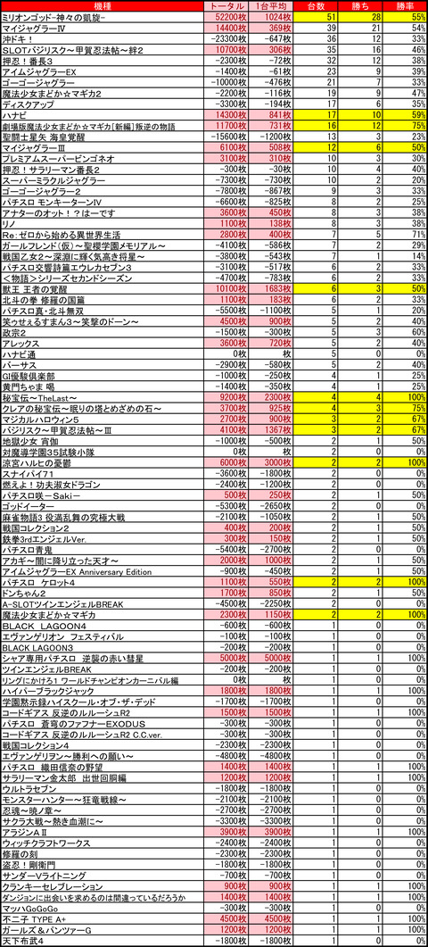 苗穂マルハン0927