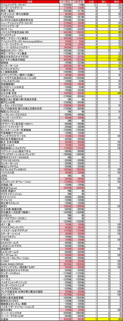 ビッグスロット 苫小牧0722