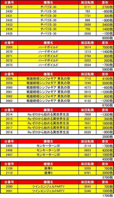 マルハン苗穂0114④