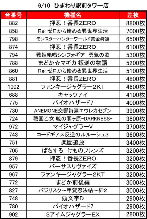 ひまわりタワー0610top