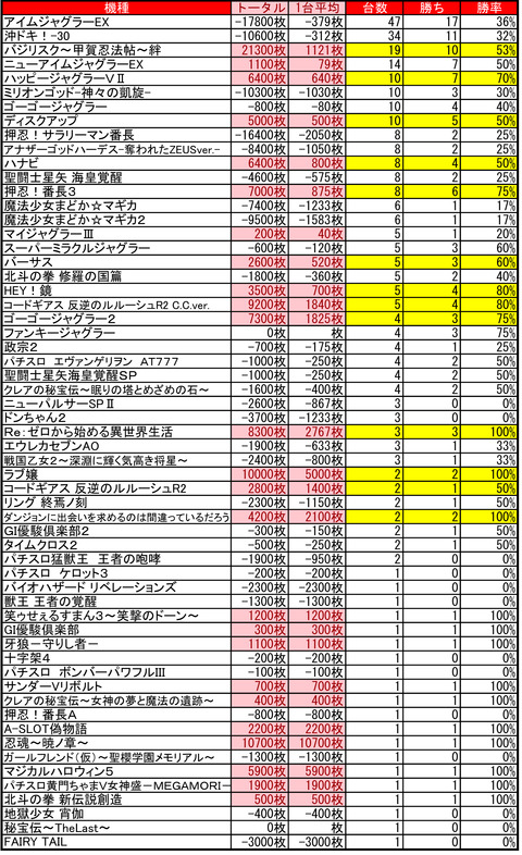 ハッピー麻生0518