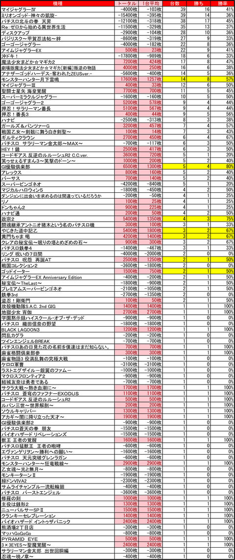 苗穂マルハン1201