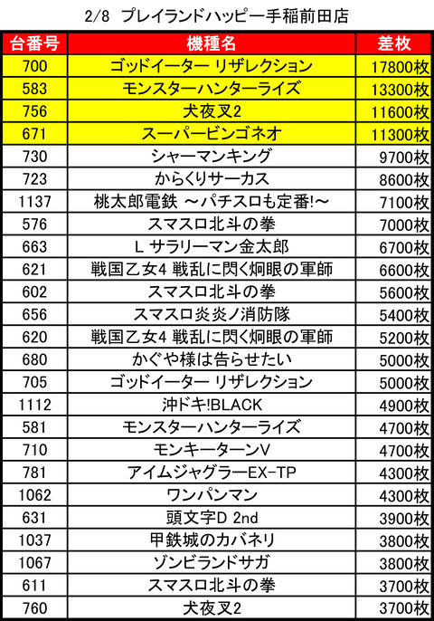プレイランドハッピー手稲前田_0208トップ