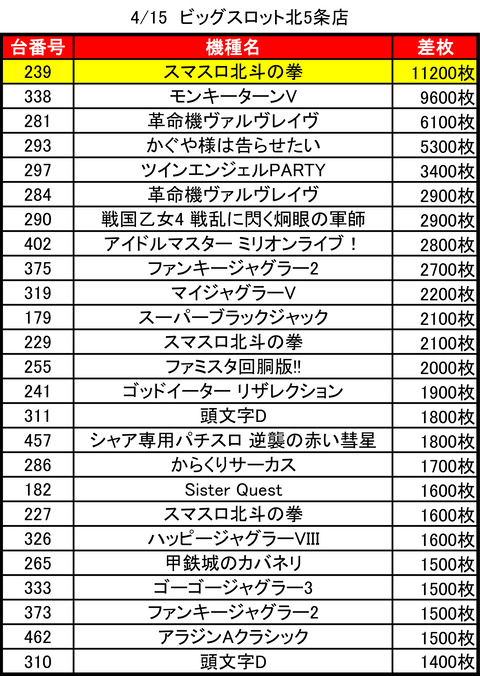 ビッグスロット北5条_0415トップ