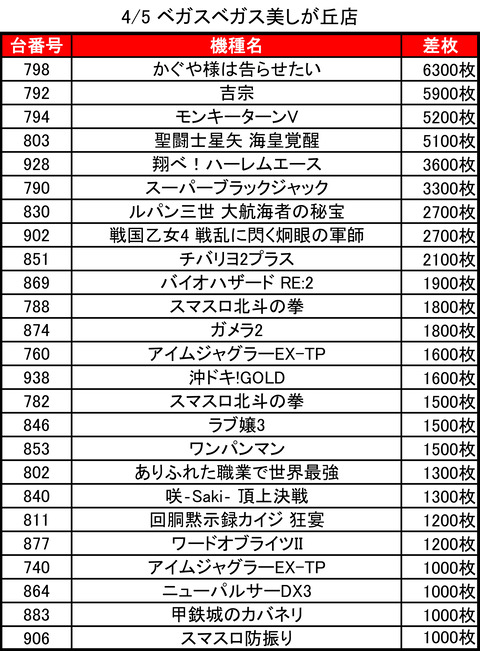 04-05-ベガスベガス美しが丘店トップ