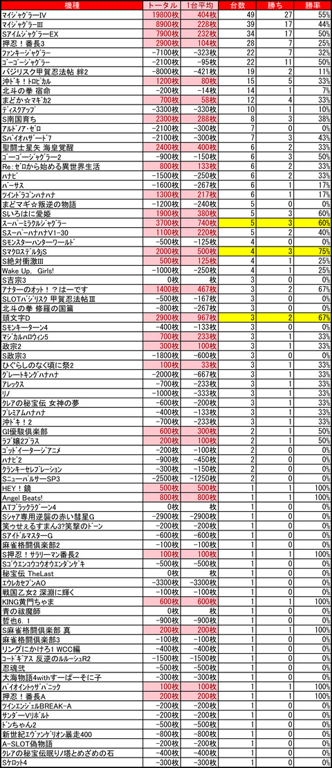 ベガスベガス苫小牧0513