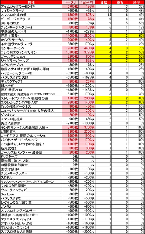 ライジング元町0618