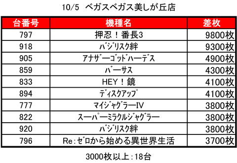 VV美しが丘1005top