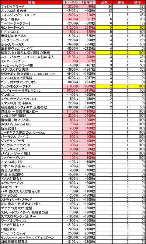 アーリーバード藻岩_0831