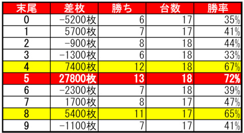 クラブイーグル南7条0401末尾