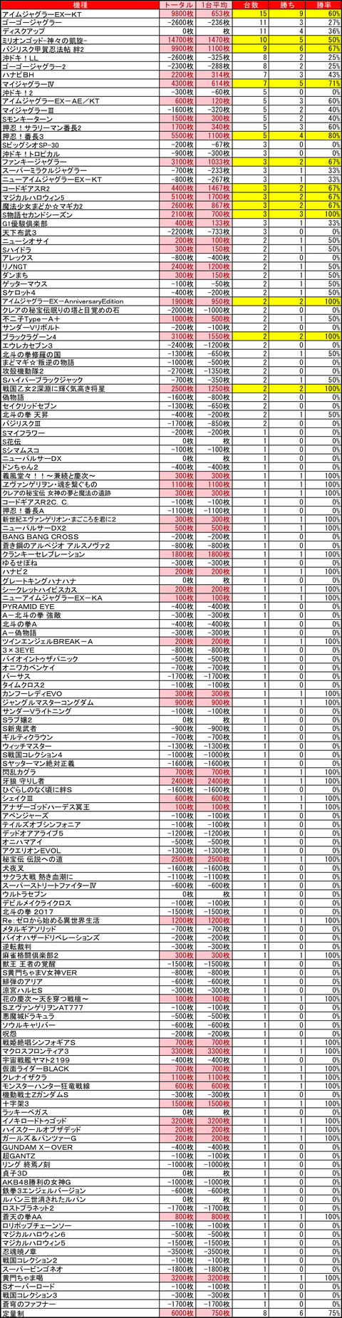 ビッグスロット 北5条0911