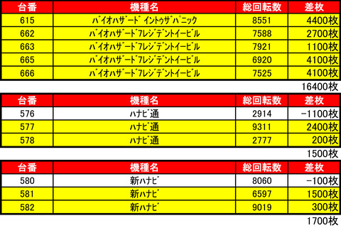 ピュアシティ0909機種