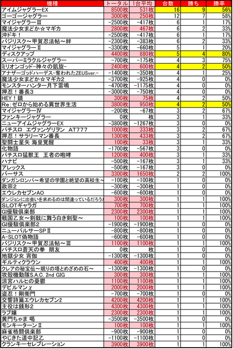イーグルピュア0521