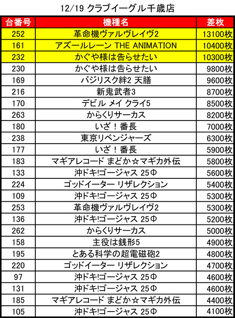 12-19-クラブイーグル千歳店トップ