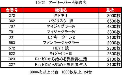 アーリーバード1021top