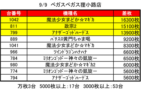 VV狸0909top