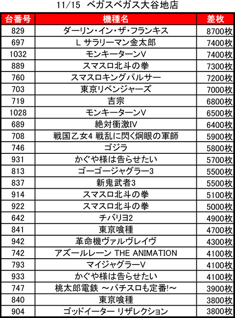ベガスベガス大谷地_1115トップ