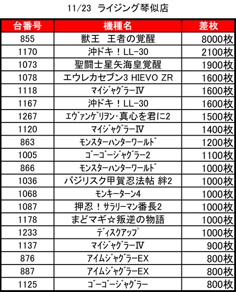 ライジング琴似1123top