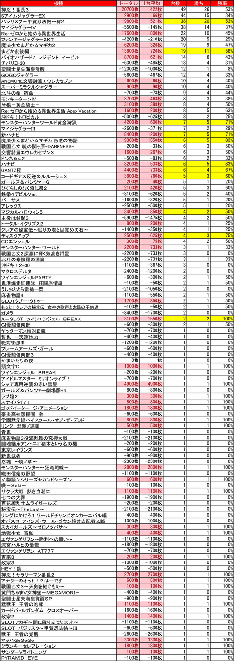 マルハン苗穂1217