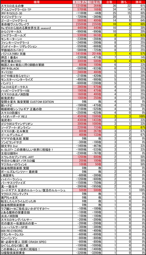 プレイランドハッピー白石_1127