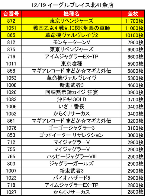 12-19-イーグルプレイス北41条店トップ