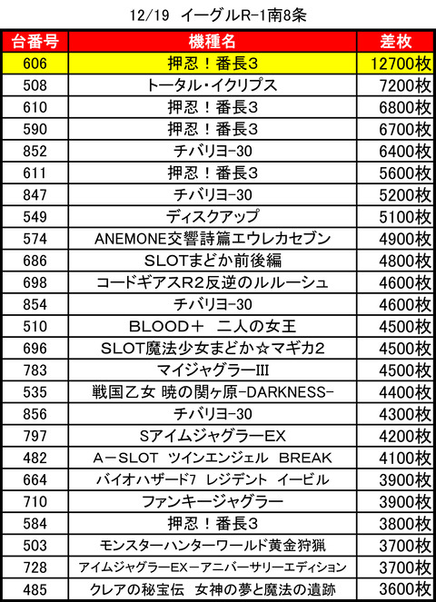 Ｒ－１南８条1219top