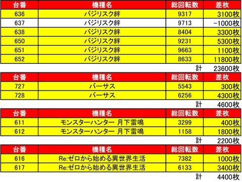 ライジング平岡0618機種