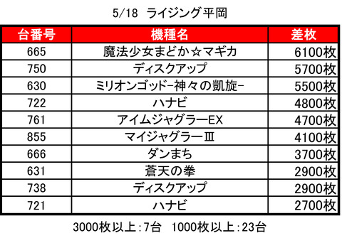 ライジング平岡0518top