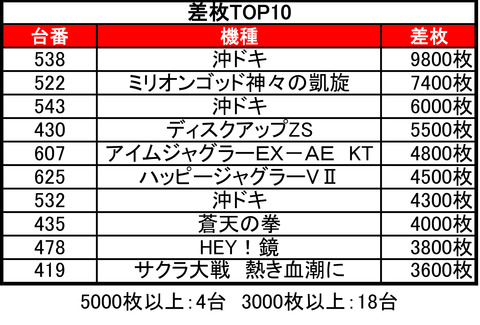 月寒ひまわり0310top10