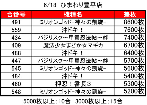 豊平ひまわり0618商品レイアウトtop