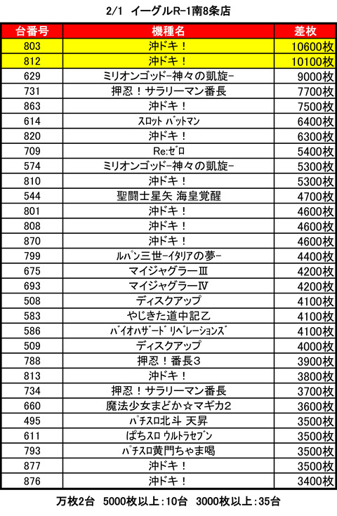 イーグルR-1南8条0201top