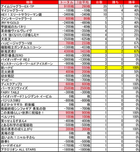 イーグルゴー0405
