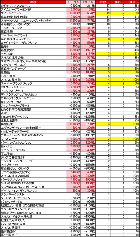 01-09-クラブイーグル千歳店
