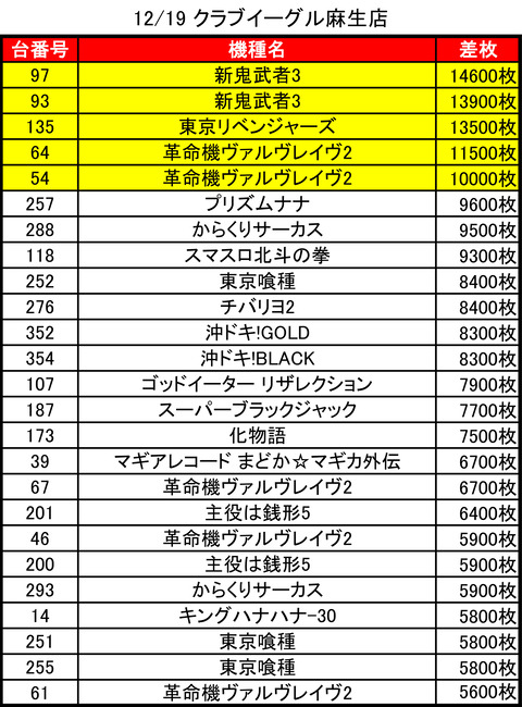 12-19-クラブイーグル麻生店トップ