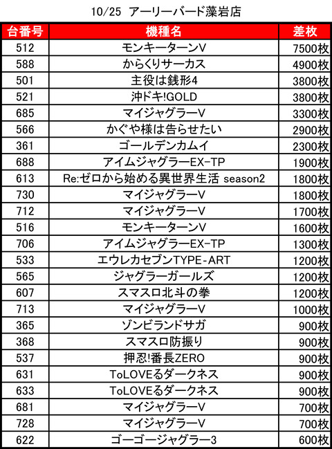 アーリーバード藻岩_1025トップ