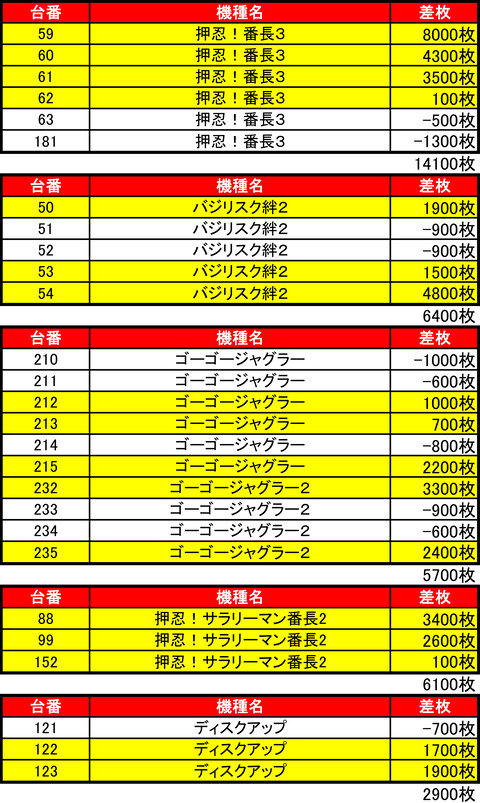 ビッグスロット 苫小牧0404機種