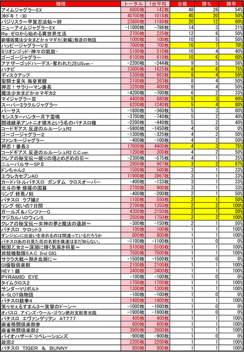 Ｈ麻生1028