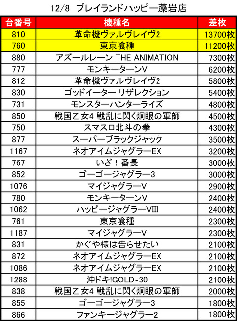 12-08-プレイランドハッピー藻岩店トップ