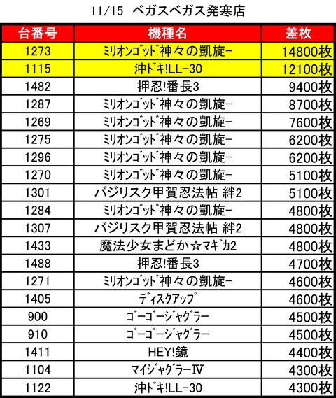 ベガスベガス発寒1115top